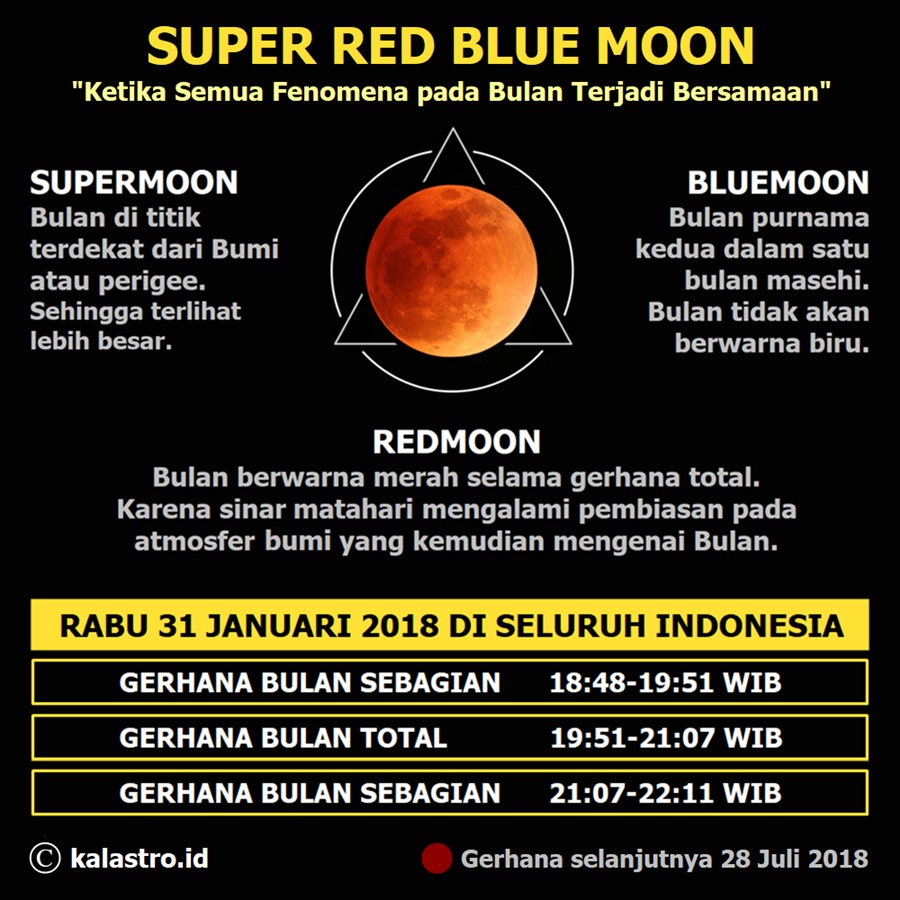 Januari 2018 Dua Supermoon Salah Satunya Gerhana Bulan Total