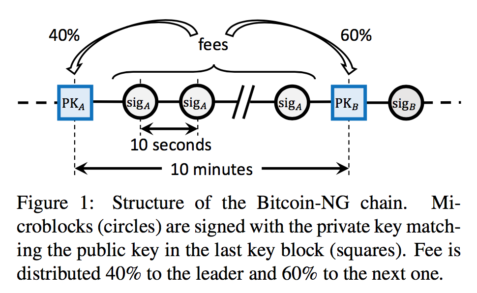 bitcoin ng