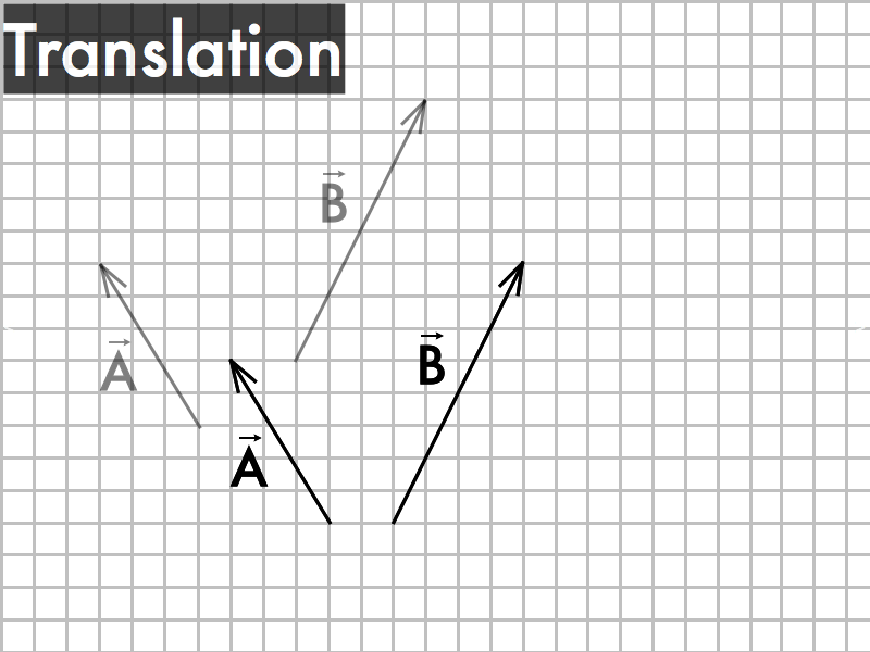 P-dog's blog: boring but important: Presentation: vector operations