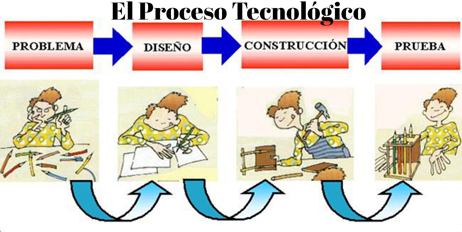 Cuales Son Los Pasos Para Un Proyecto Tecnico