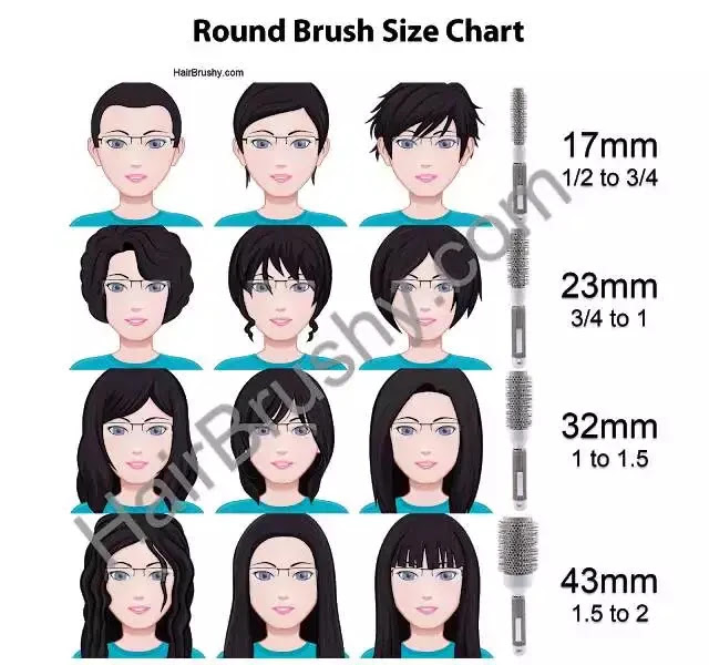 Round Brush Size Chart HairBrushy