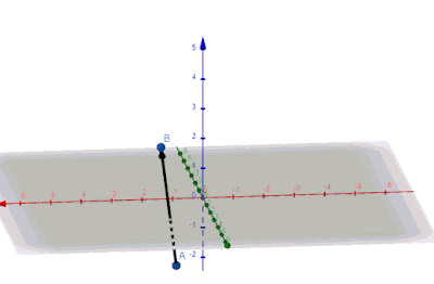 Vectores Geométricos - Que Son y Para Que Sirven - Vectores Equivalentes