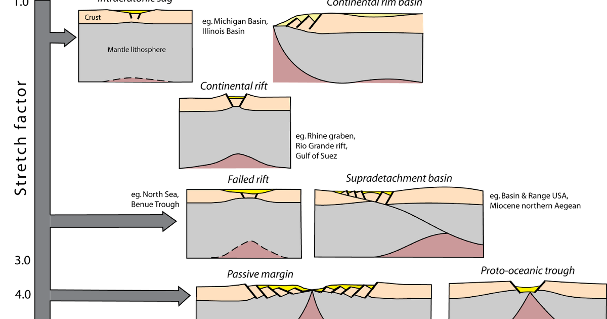 Rifts Plate Divergence in Continental Setting Geology In