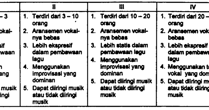 Pendidikan Dan Pembelajaran Soal Pilihan Ganda Usbn Seni Budaya Smp 2019