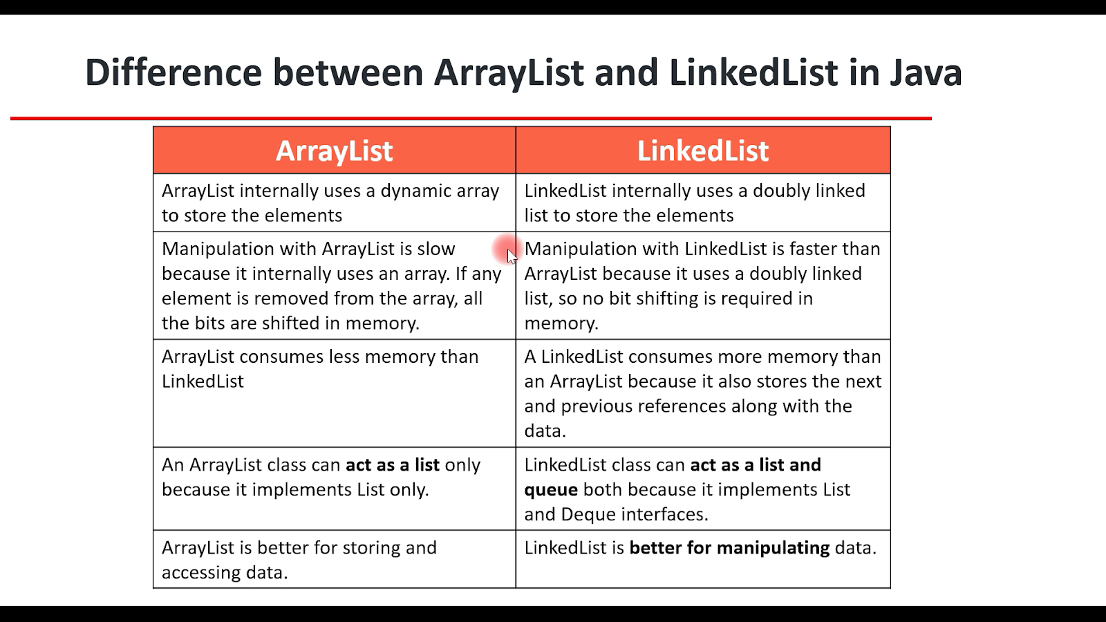 java list vs array vs arraylist