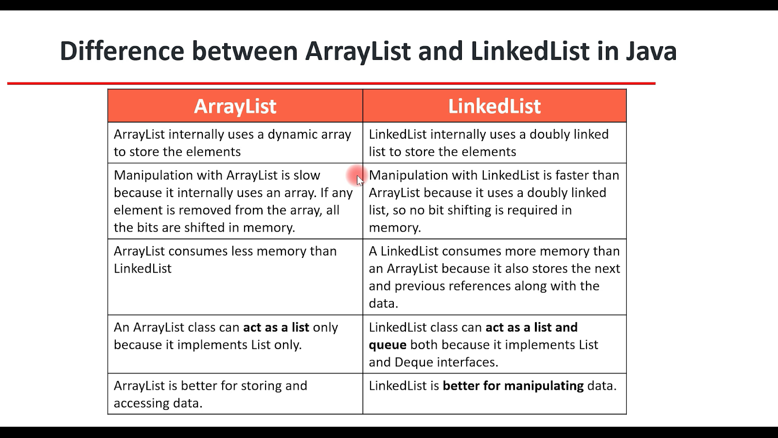 Difference Between ArrayList And LinkedList In Java