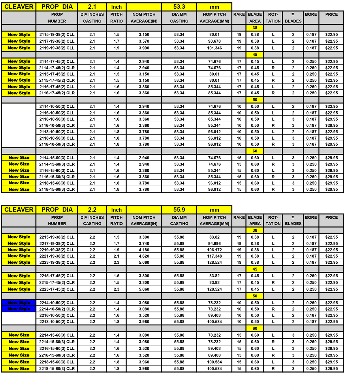 NEStuff 2019 ABC Prop Chart