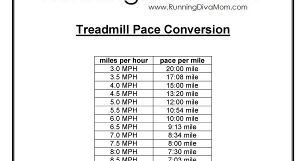 Running Diva Mom: Treadmill Pace Conversion Chart