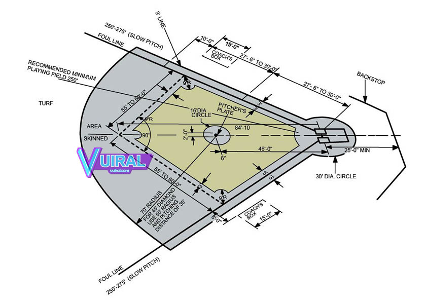 Gambar Dan Ukuran Lapangan Baseball Beserta Keterangannya Lengkap - Vuiral