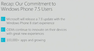 Windows Phone Update for 7.5 Mango Users