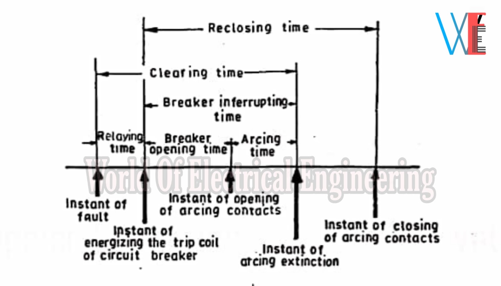 Why we use Circuit Breakers?