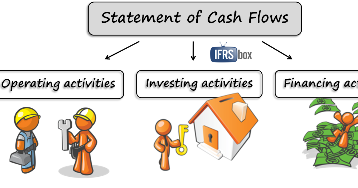 Cash Flow Statement. Cash Flow Statement example. Cash Flow менеджмент. Statement of Cash Flows in IFRS.