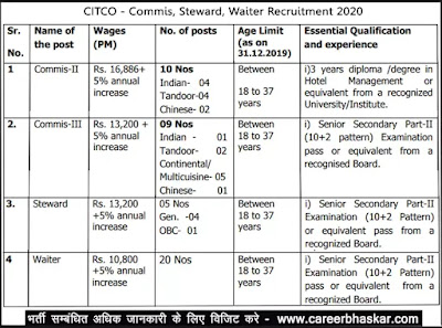 CITCO | Commis, Steward, Waiter Recruitment 2020 CITCO | Commis, Steward, Waiter Recruitment 2020