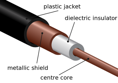 Co-axial Cable |  flexible coaxial cable composed of:
