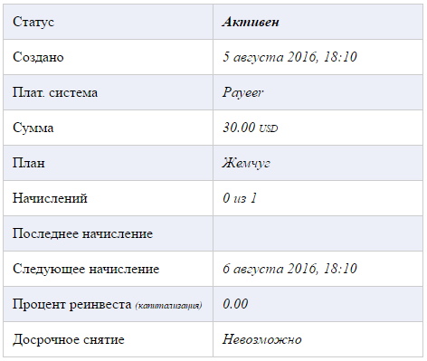 Мой вклад grendex.biz mmgp