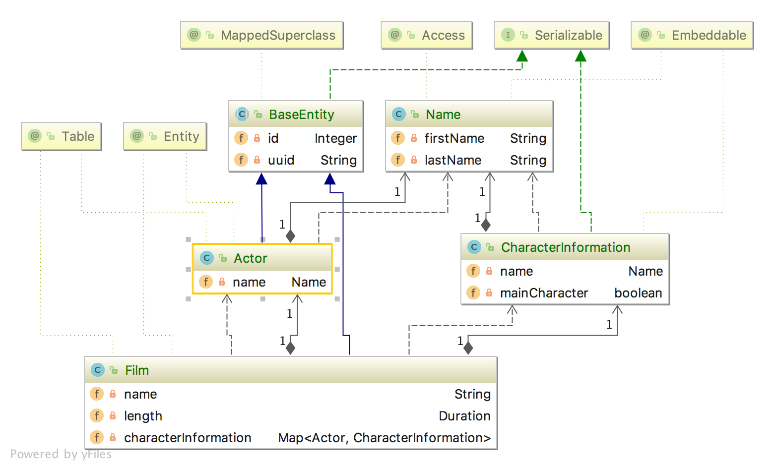 JPA Ways to map manytomany relationships with additional information