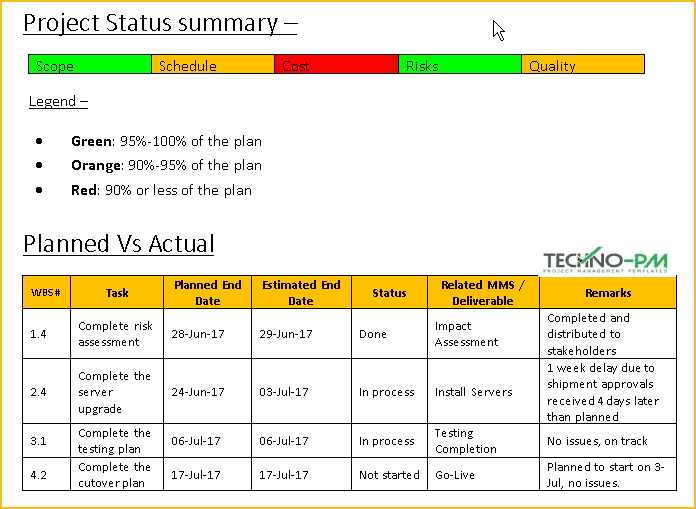 Project Status Report Template Word FREE Project Management Templates