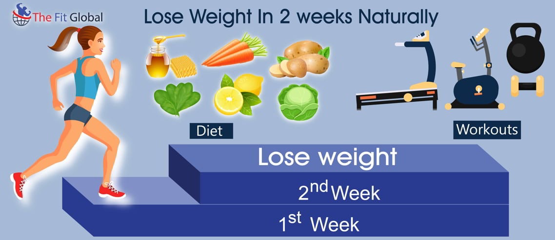 How to Lose Weight in 2 Weeks (Without Diet Pills)