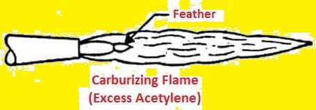 karburering-gas-flamme-gas-svejsning, arbejdsprincip-udstyr