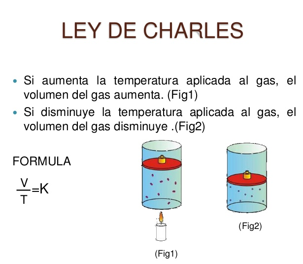 Los Gases y sus leyes Leyes de los gases Los Gases y sus leyes Leyes de los gases