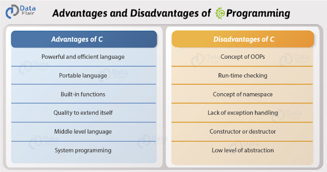 Advantage and Disadvantage of C Language?