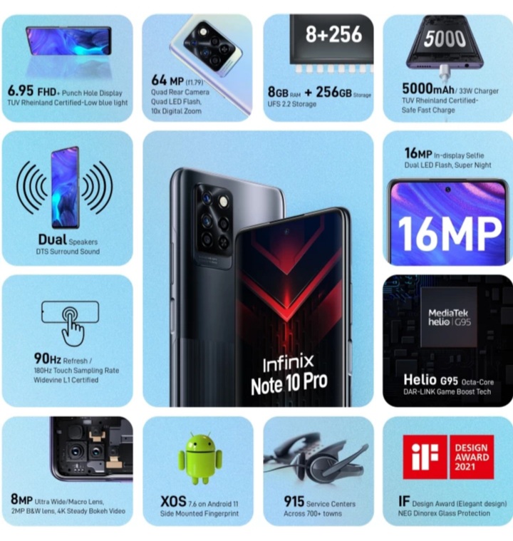 Infinix note 11 комплектация. Infinix infinix hot 12 pro 8+128gb. Infinix hot 11 pro характеристики. логотип infinix для смартфона. Infinix note 10 pro размеры.