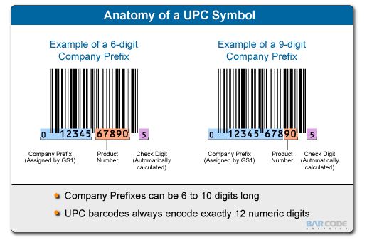 cara-membaca-kode-barcode-12-digit-media-scm