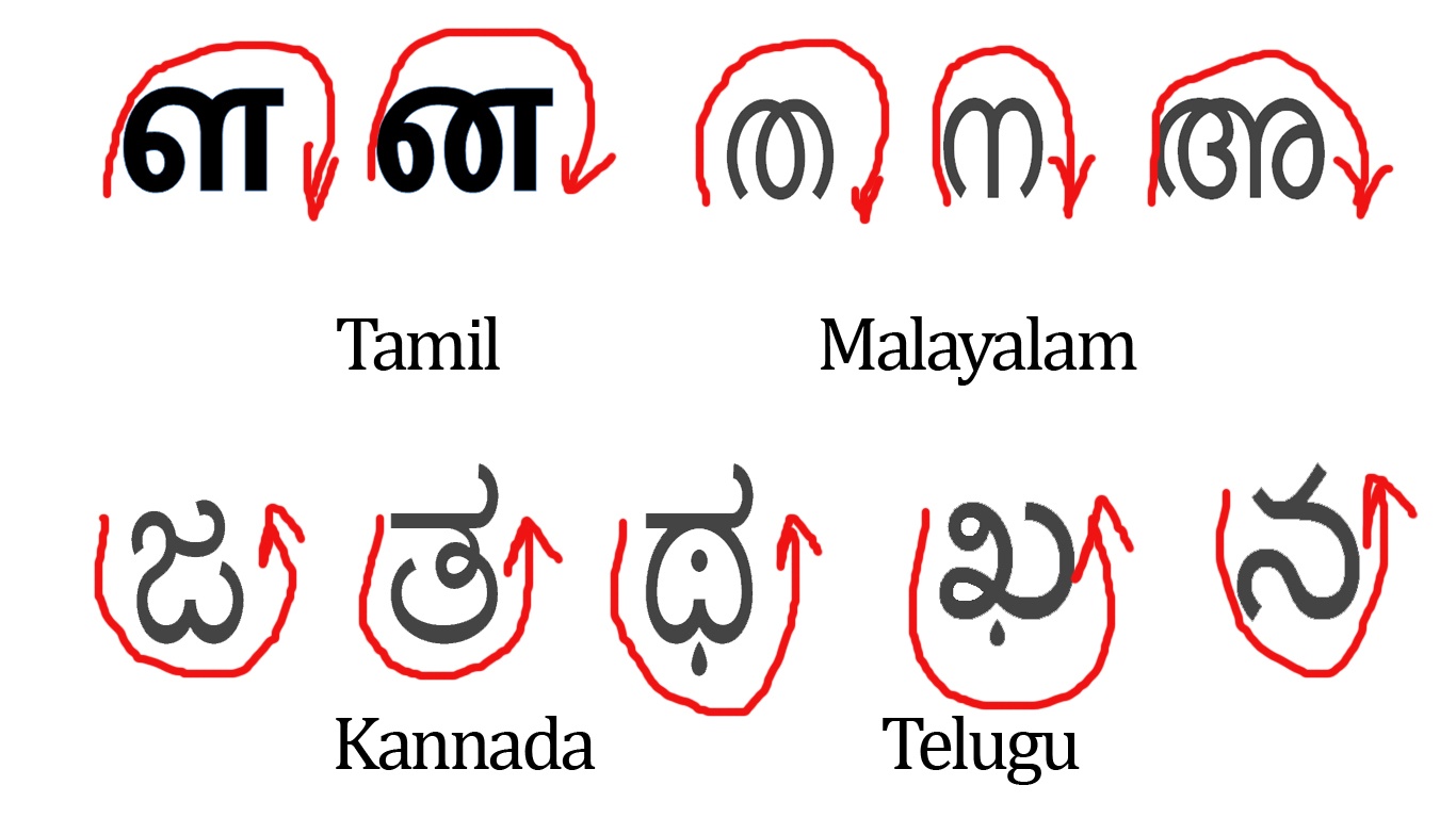 Image result for south indian language