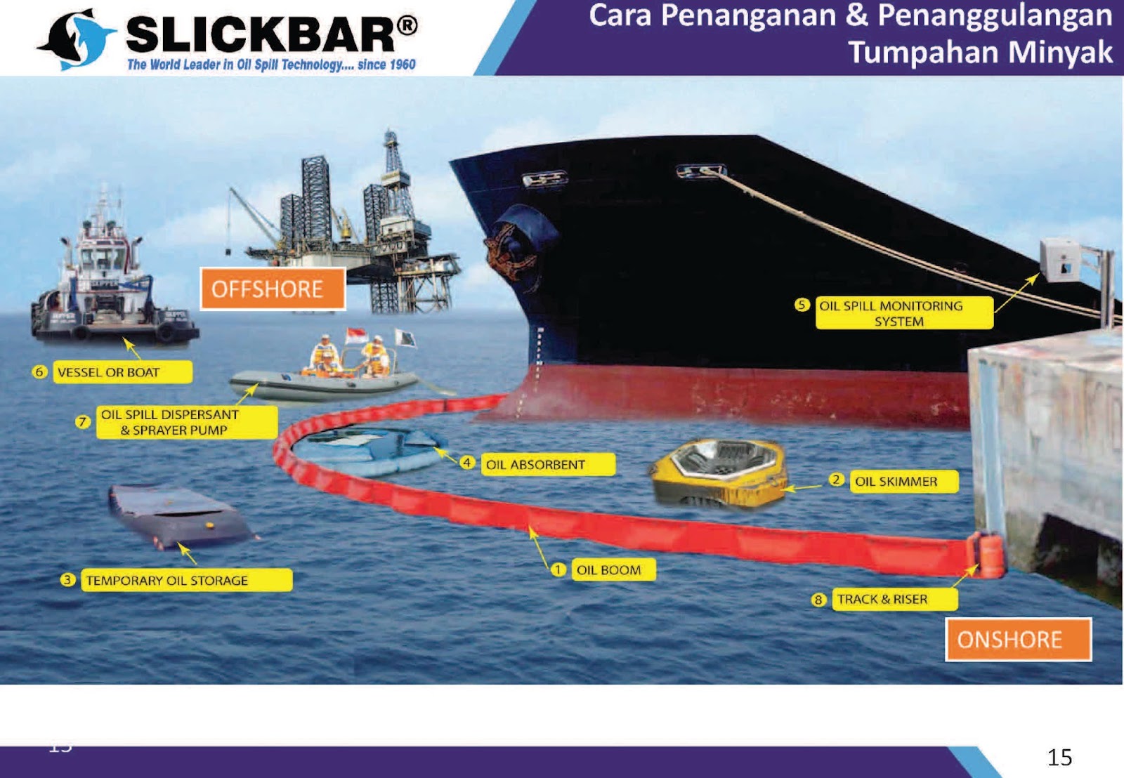 Pentingnya Oil Boom dan Kegunaanya