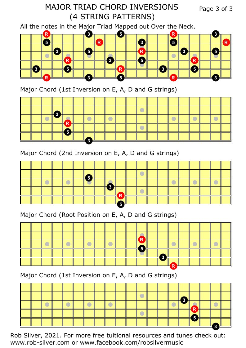 ROB SILVER: CHORDS- 3 and 4 string MAJOR TRIADS on all strings in all ...
