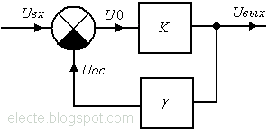 Положительная обратная связь схема