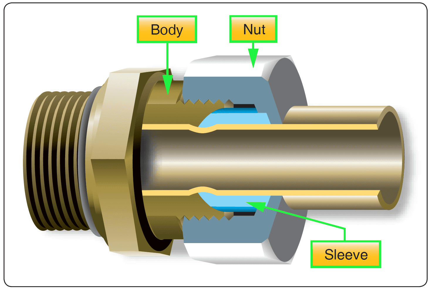 Aircraft Rigid Fluid Lines (Part 2)