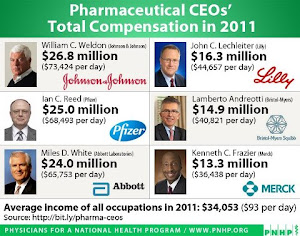 Pharmaceutical CEO's Comp