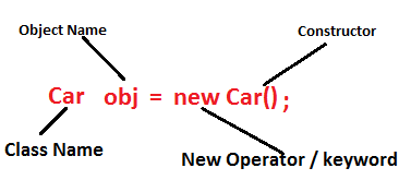What is Object in Java - BCA / BSCIT / MCA / MSCIT Live Project ...
