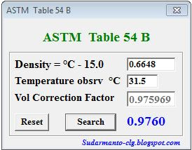 Berbagi walau sebulir padi: ASTM Table 54 and 54B Generalized Product
