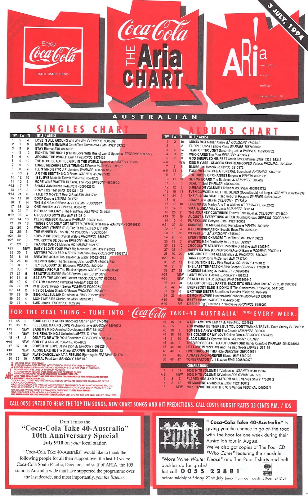 1994 Pop Charts