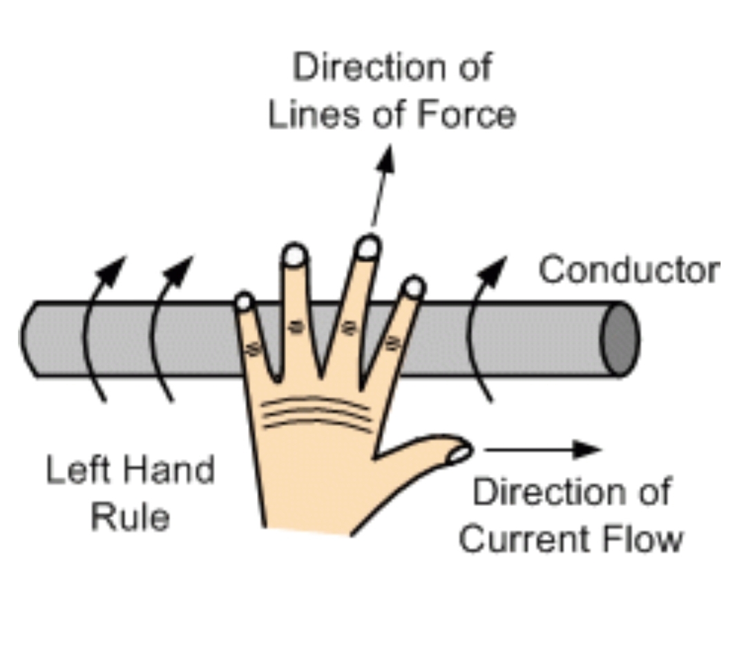 Electric official the tutorial we looked briefly at how permanent