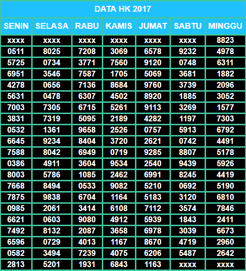 6+ Pengeluaran Semua Togel Terlengkap