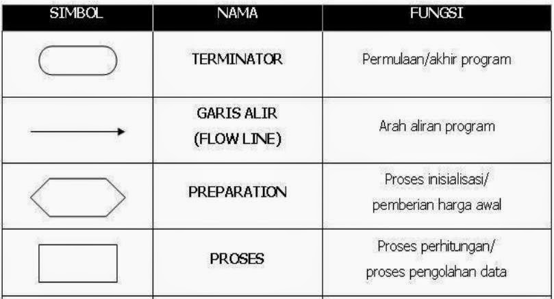 Belajar Bersama Sesama Pelajar: Flowchart