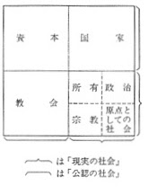 資本とは、まさに資本家の、あるいはむしろ資本家という存在の器官なき ...