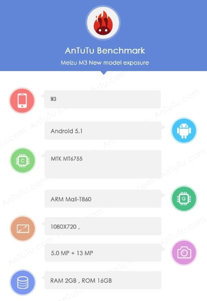 Meizu M3 Antutu