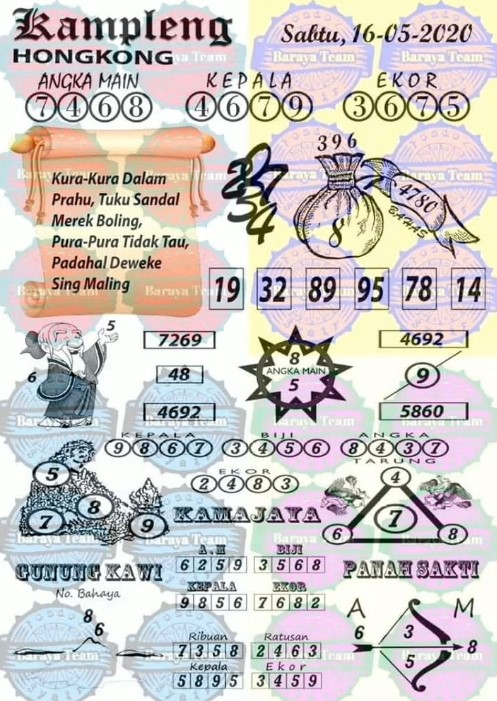 Prediksi Togel Hongkong Sabtu 16 Mei 2020 Master Prediksitogel Jp