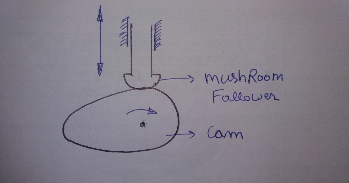 Cam and Follower Mechanical Notes