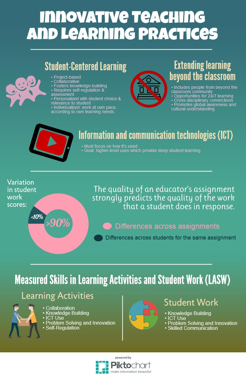 Terraplane Nate Binzen s Blog What Is Innovative Teaching And Learning terraplane-nate-binzen-s-blog-what-is-innovative-teaching-and-learning