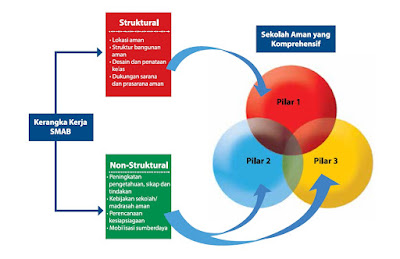 Modul 1 Fasilitas Sekolah Aman