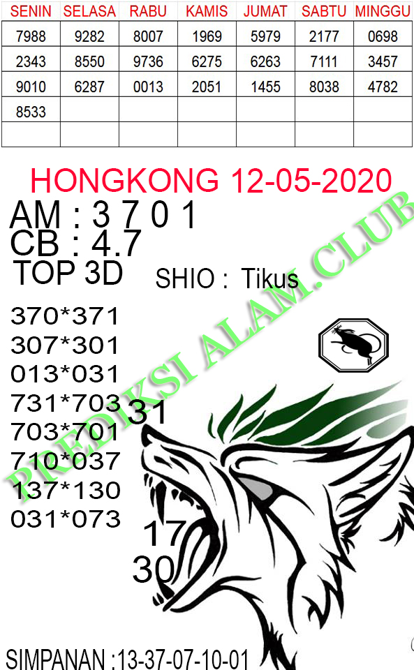 Welcome To Prediksi Alam Kode Syair Hongkong 12 Mei 2020