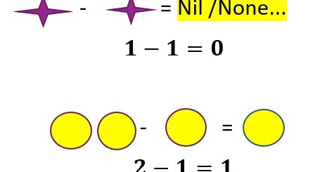 Mathematics : Subtraction in Mathematics