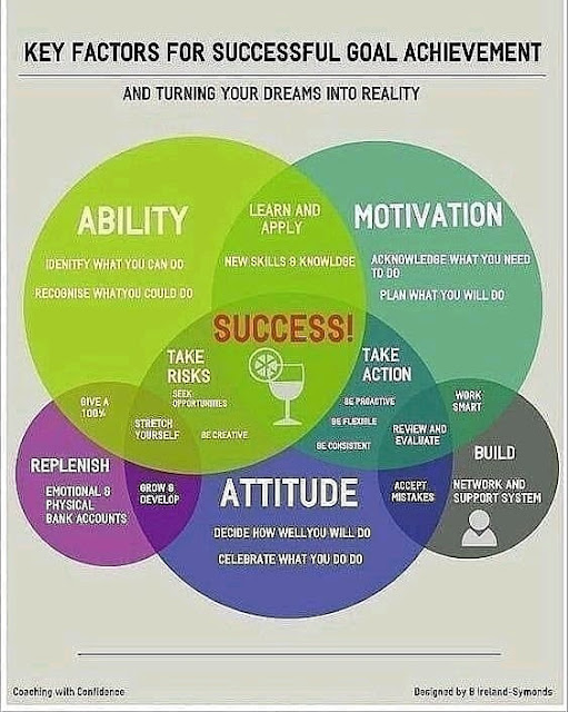 Successful Goal Achievement by Ireland Symonds