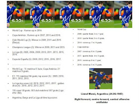 Messi & Ronaldo: Destination Mundial, Epilogue: Dancing days and fading  light