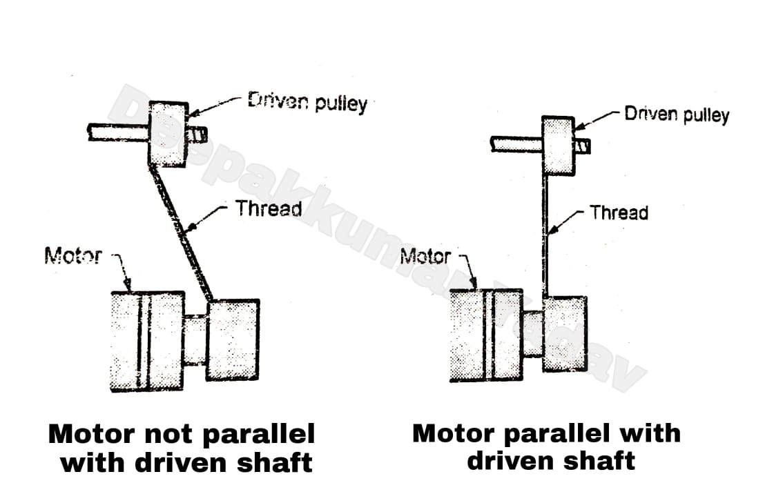 Procedure of Alignment of Shaft of Electrical Machine